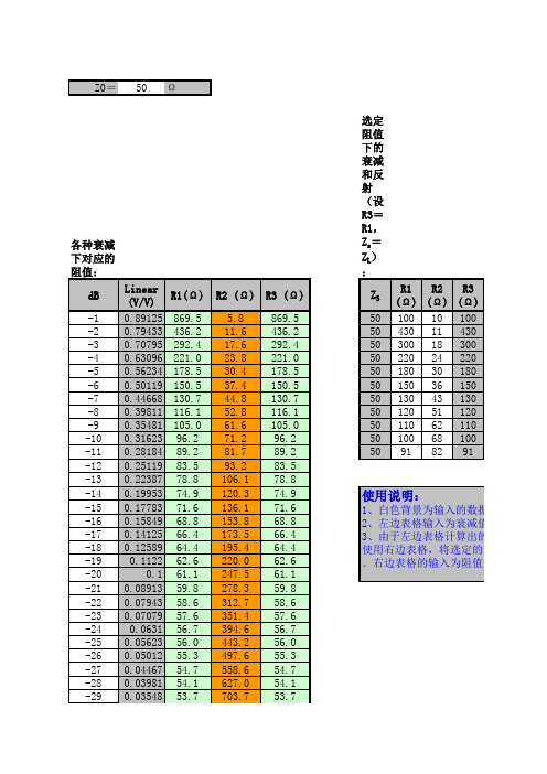 PI形衰减网络计算工具