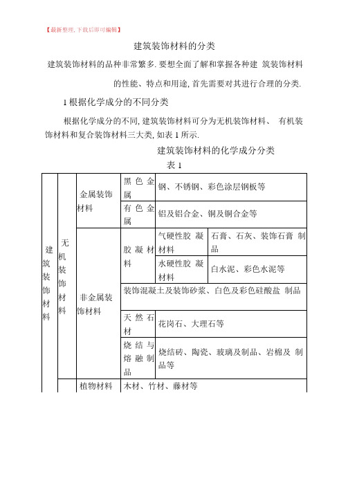 建筑装饰材料的分类(完整资料).doc