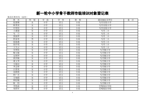 新一轮中小学骨干教师市级培训对象登记表