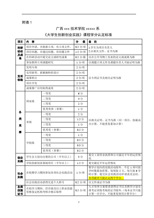 《大学生创新创业实践》课程学分认定管理实施细则