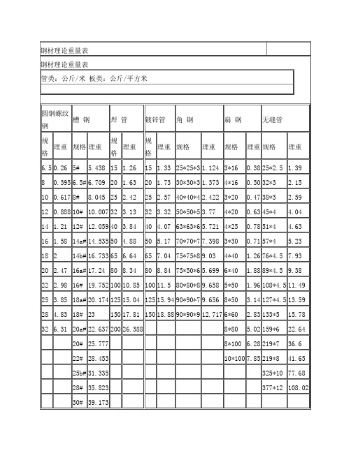 钢材理论重量及计算表