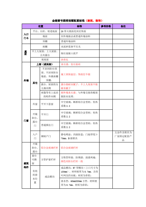 房地产交房标准(审批版)