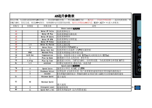 AB变频器参数及修改方法