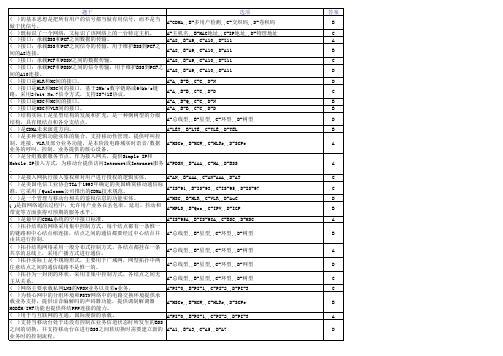 电信C网题库1