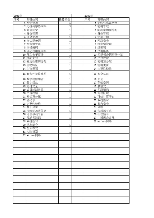 【计算机应用研究】_密钥管理_期刊发文热词逐年推荐_20140723