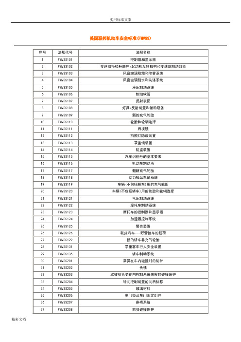 美国联邦机动车安全系统实用实用标准FMVSS