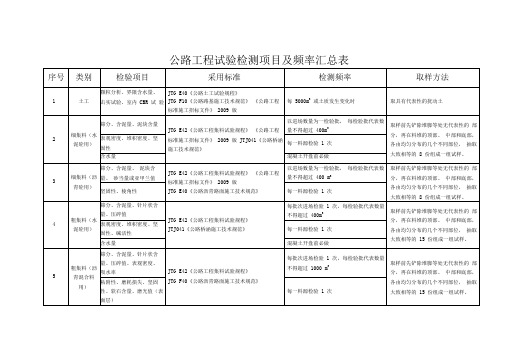 高速公路工程试验检测项目及频率汇总表