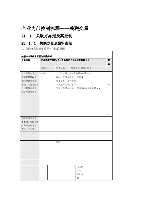 企业内部控制流程——关联交易