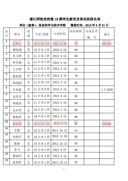 湛江师范学院信息学院学生党支部第19期学生新党员培训班名单2