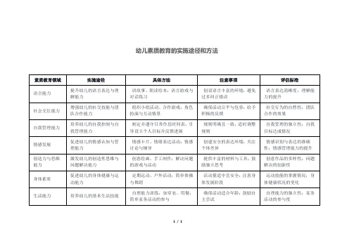 幼儿素质教育的实施途径和方法