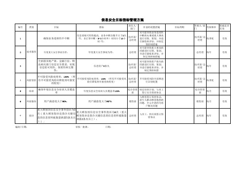 信息安全目标指标管理方案