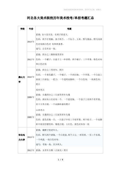 河北各大美术院校历年美术校考单招考题汇总