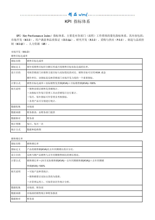 绩效考核指标库21477