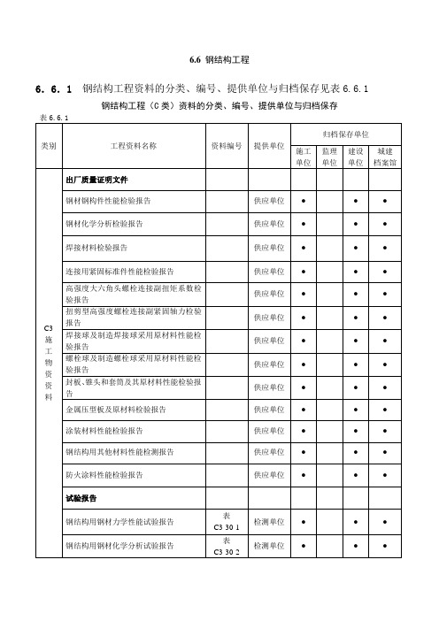 施工资料管理(钢结构)DB23  1019-2006