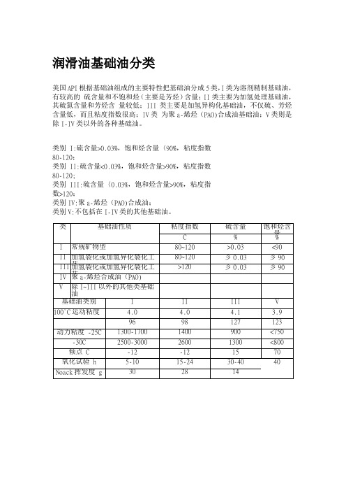 润滑油基础油分类