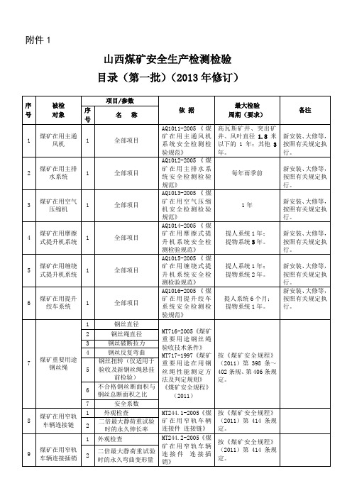 山西煤矿安全生产检测检验目录1