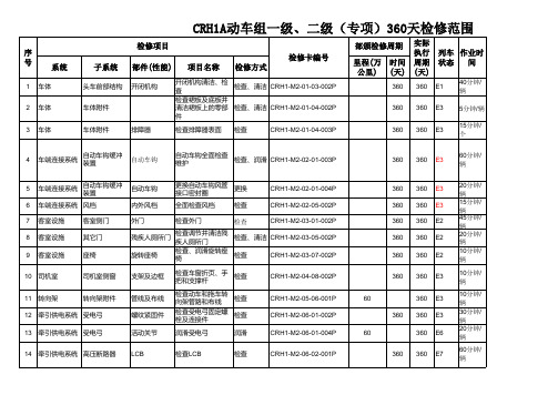 CRH1动车组一级、二级(专项)检修范围