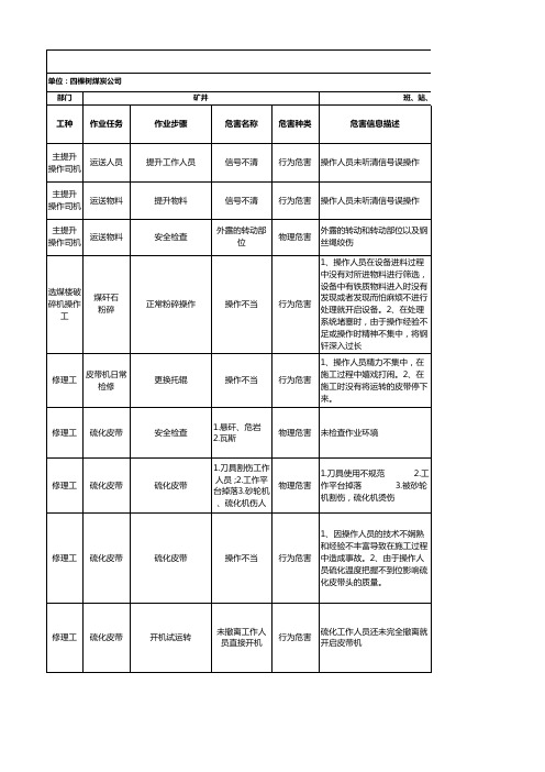 井下危害辨识与风险评估