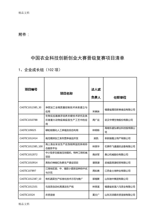 最新中国农业科技创新创业大赛晋级复赛项目清单资料