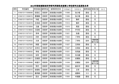 2013博士拟录取(上网)