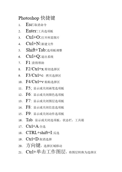 Photoshop快捷键