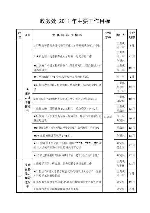 2011年本科教学工作思路及工作重点