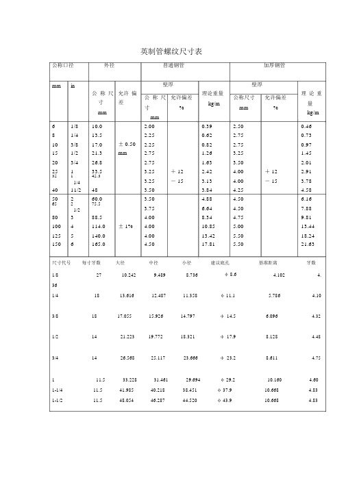 英制管螺纹尺寸表