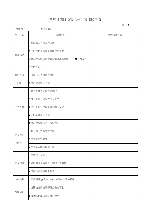 基坑开挖检查表(1)