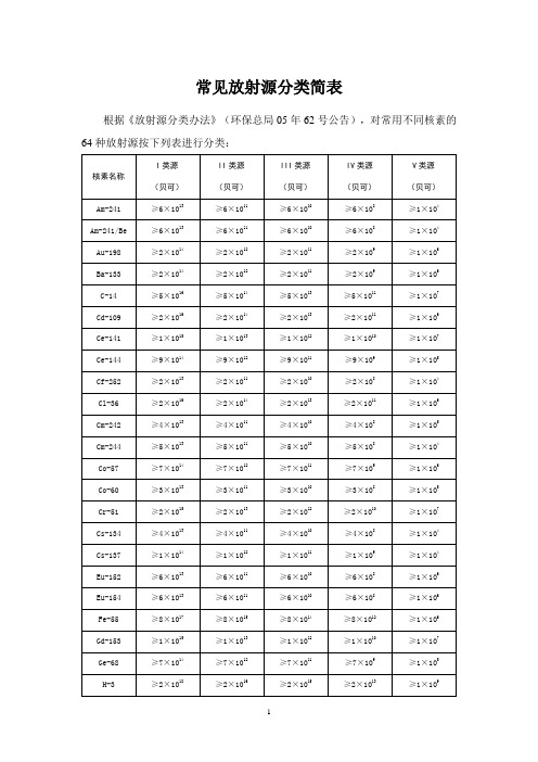 放射源及射线装置分类办法