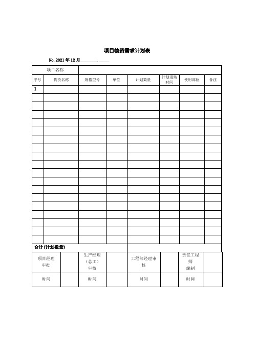 项目物资需求计划表项目物资采购计划表实用文档