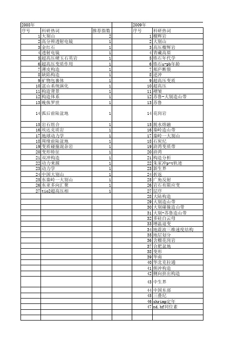 【国家自然科学基金】_大别山造山带_基金支持热词逐年推荐_【万方软件创新助手】_20140801