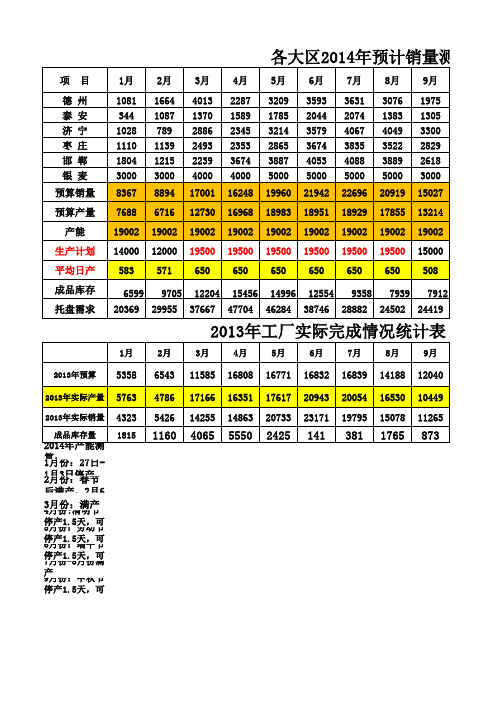 2014年生产计划分解