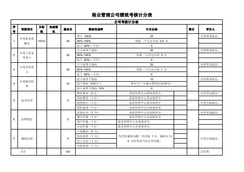 商业管理公司绩效考核计分表