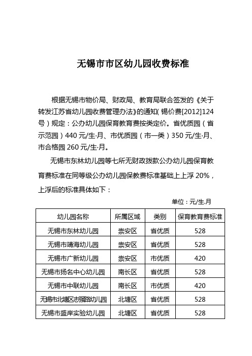 无锡幼儿园收费情况说明