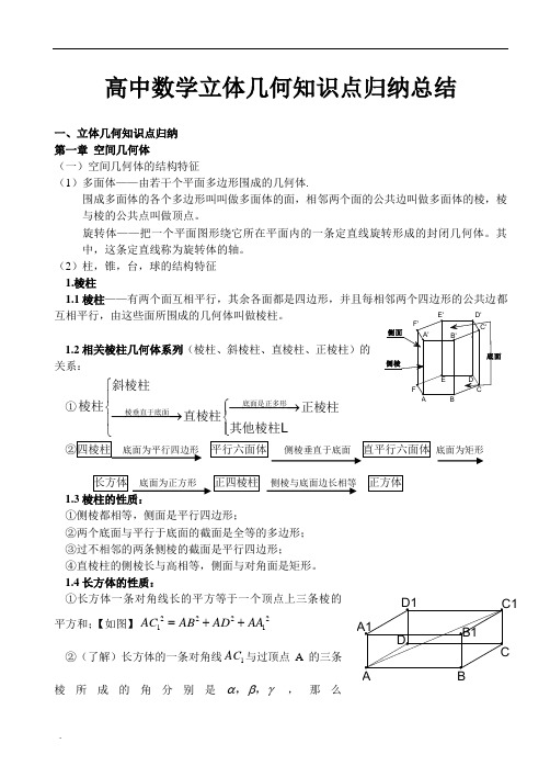 高中复习数学立体几何知识点归纳总结