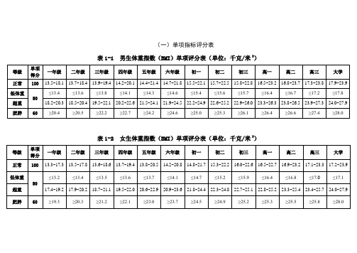 2014年《国家学生体质健康标准》单项指标评分表