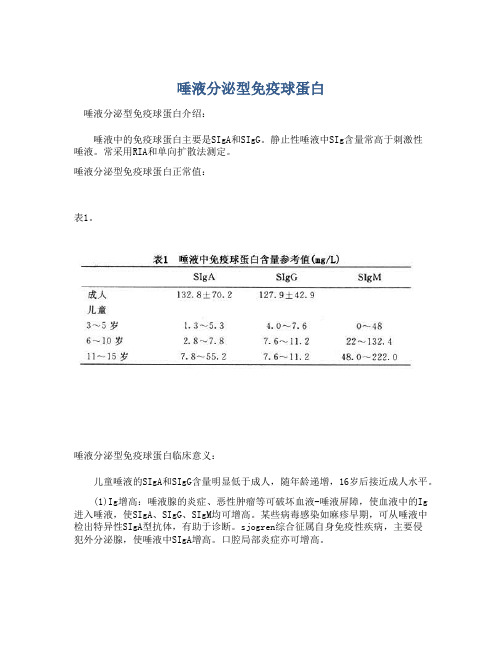  唾液分泌型免疫球蛋白