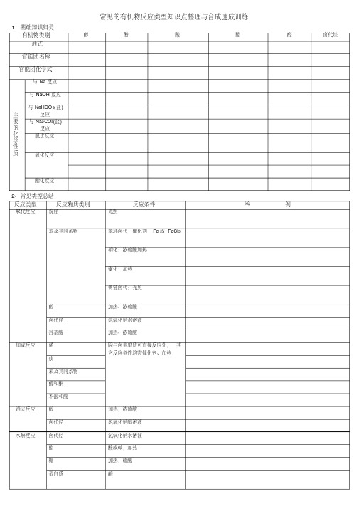 常见的有机物反应类型知识点整理与合成速成训练