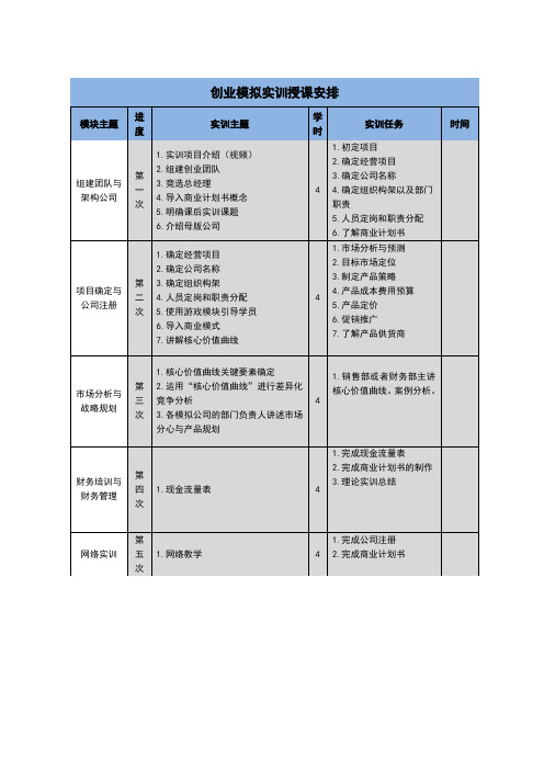 创业模拟实训课表