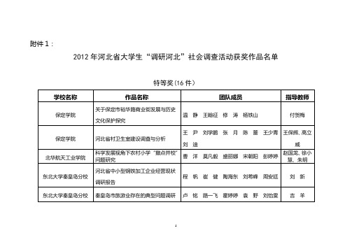 共青团河北省委员会-河北省社会科学联合会大学生调研河北省级课题项目获奖名单