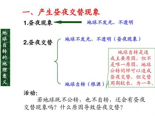 地球自转的地理意义