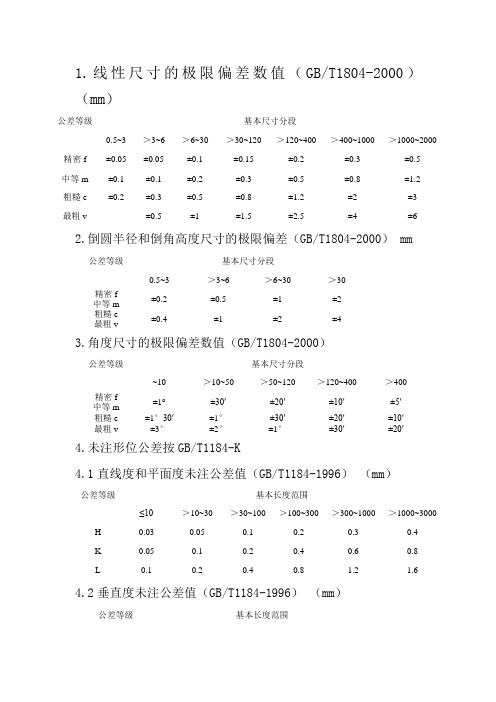 机械加工自由公差表