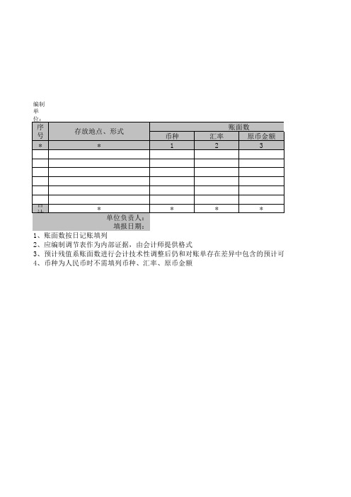 其他货币资金清查明细表模板范文