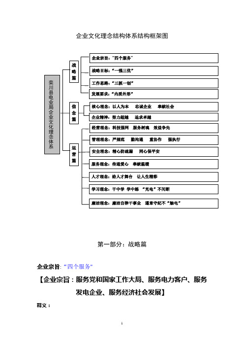 电业局企业文化手册内容