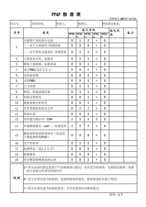 PPAP检查表