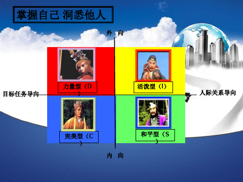 DISC性格测试及全面分析完整版