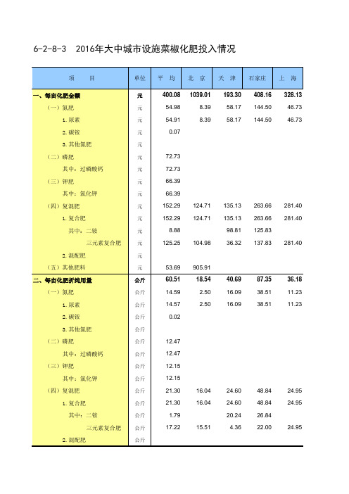 全国农产品成本收益统计2017：2016年大中城市设施菜椒化肥投入情况