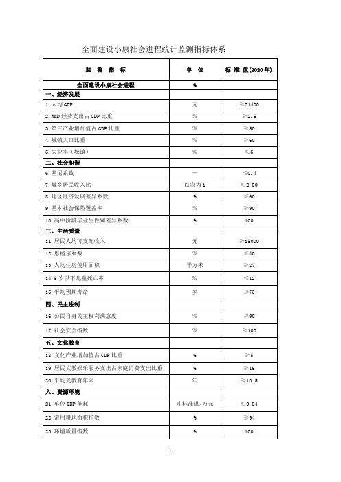 全面建设小康社会指标解读(文库)