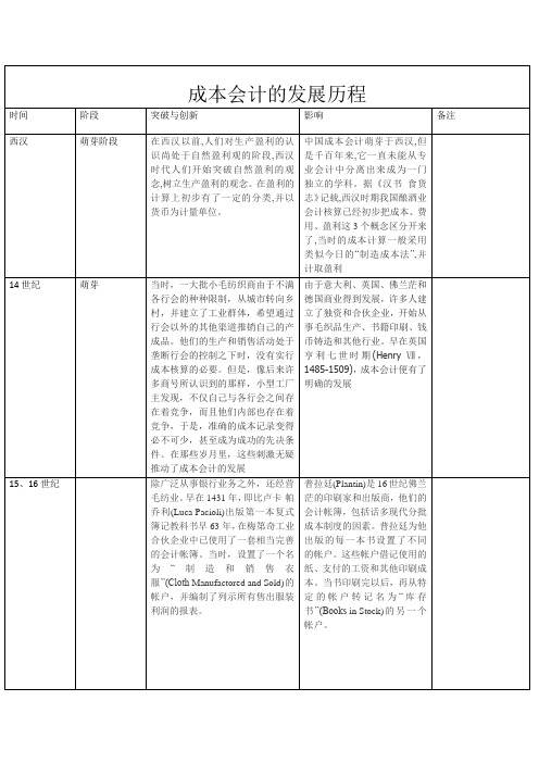 成本会计的发展历程