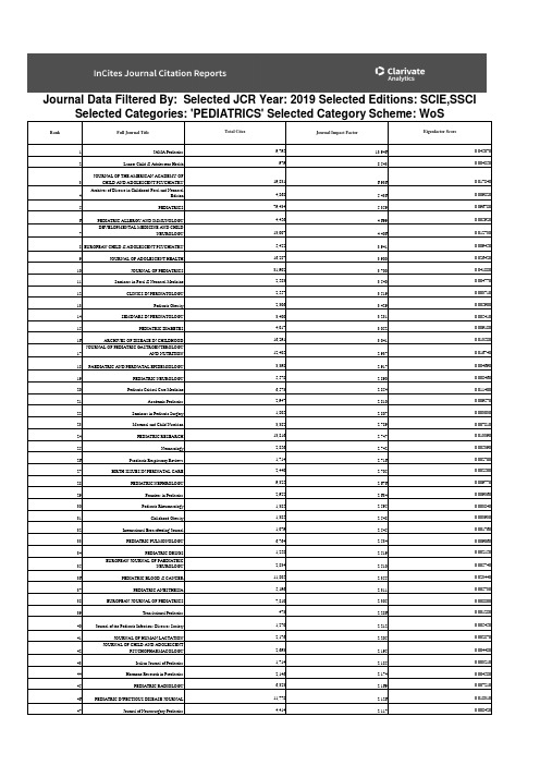 儿科SCI期刊排名